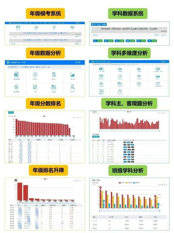 考试数据分析系统