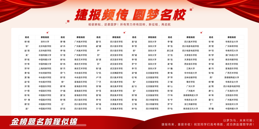 升学喜报